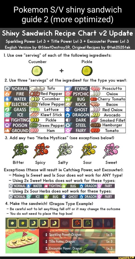 braccialetto roccia lv 2 pokemon|Rock Sandwich Recipes .